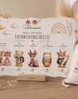 Unsere gemeinsame Erinnerungsreise Mädchen - 5 Namenslieder